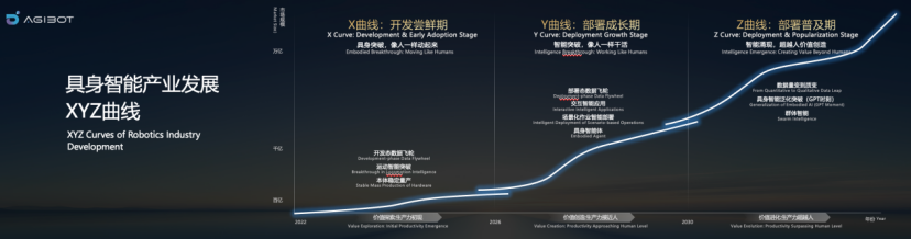 （图片来源：智元）